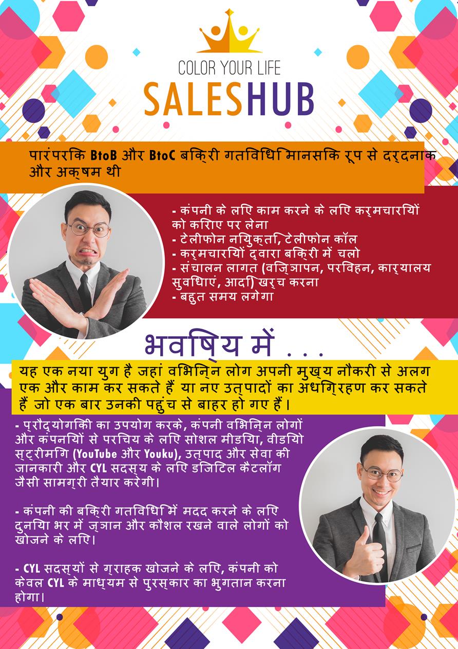 Copy of 14 sales hub - Copy-hindi